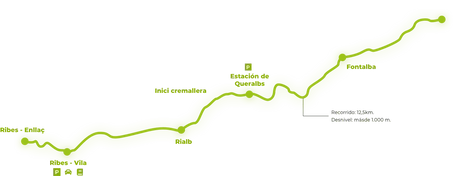 Forfait Vall de Núria y Cremallera | Precios, Horarios y Consejos - Cremallera + Forfait / Adulto -CaranvaSports - temporada 2026